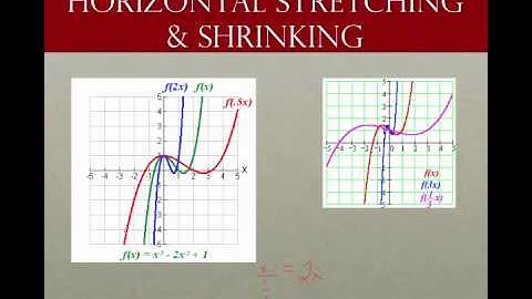 Lecture - Stretching and Shrinking