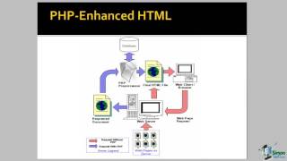 Introduction PHP Programming Language