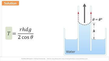 eUniversity-L06-M05-Surface Tension. Problem 5 - Find surface tension of water