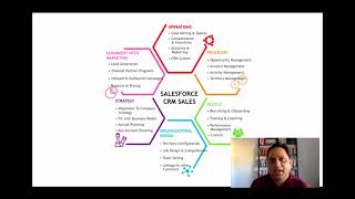 Varasi Framework for Sales & Sales Strategy