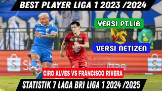 Ciro Alves Vs Francisco Rivera bri Liga 1 20242025 Pekan 17