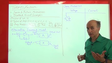 Razavi Electronics2 Lec32: Foundations for Feedback Analysis: Sense & Return Mechanisms