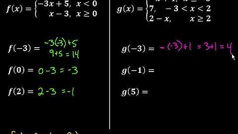 Evaluating Piecewise Functions