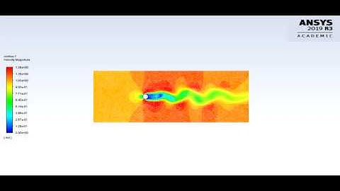 Animation of Flow over a cylinder