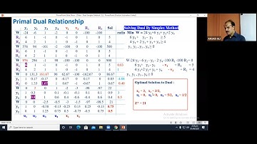 W1 - Jun 1 - Dual Simplex Method