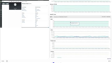Vigilus WebRTC Monitoring