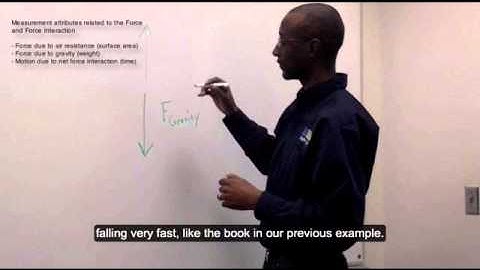 A7: Mathematical Modeling