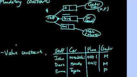 ORM (Object role modeling) lesson 9 - Mandatory, Exclusion, Value constraints