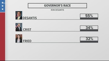 New UNF poll shows Republicans leading ahead of 2022, 2024 races