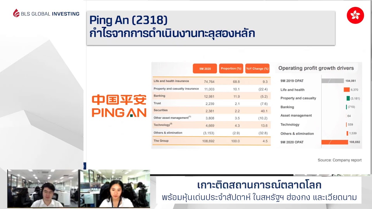 รายการ BLS Global Weekly Update ตอน "Buy the Dip"   (02-11-20)