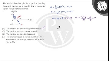 The acceleration time plot for a particle (starting from rest) moving on a straight line is show....