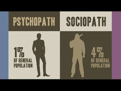 Video: Psychopaths Thrive In Business And Economics - Alternative View