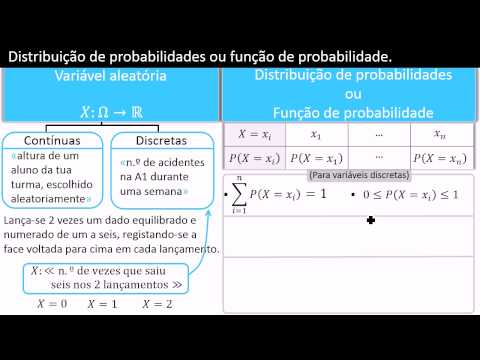 Vídeo: Diferença Entre A Função De Distribuição De Probabilidade E A Função De Densidade De Probabilidade