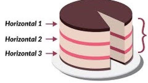 How to slice a Story in Agile