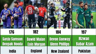 Players Who Won The Match By Highest Opening Partnership In T20 Cricket History screenshot 5