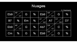 Nuages Gypsy jazz play along chords