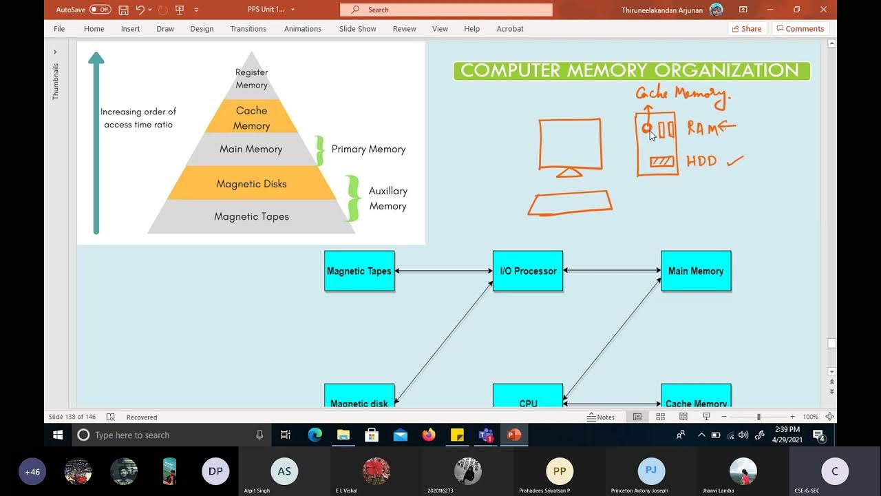 sizeof Operator and Storage Classes YouTube