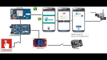 PROJETO PARA DEFICIENTES AUDITIVOS