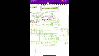 W14.1 Example for Euler’s method.