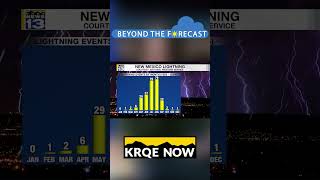 The biggest weather killer in New Mexico; Beyond the Forecast