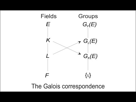 Field and Galois