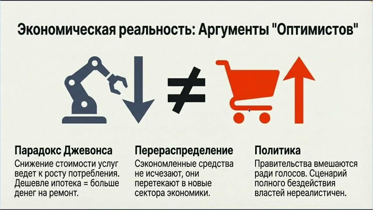 Разрыв между развитием ИИ и инерцией реальной жизни