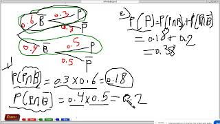 Math Grade 11 - (Tree and Conditional Probability) Session 1