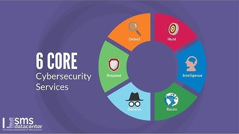 Cyber Security Services | Description of Our Core Cybersecurity Services