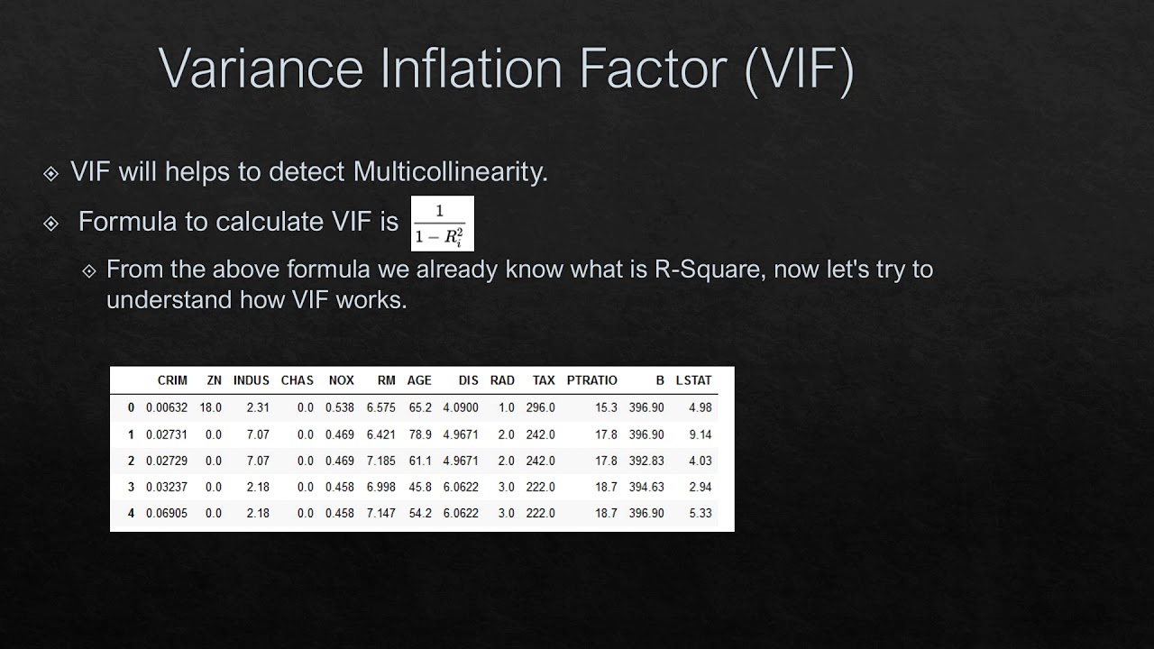 multicollinearity YouTube