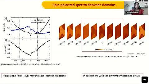 OSW-2022 |Namrata Bansal |Observation of magnetic ...