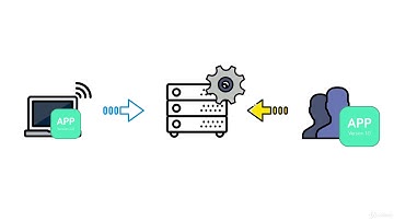 Master Electron: Desktop Apps using HTML, JavaScript & CSS : Distribution Overview
