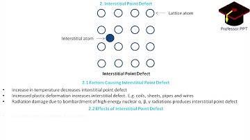 LECTURE 2.2 | POINT DEFECTS | CHAPTER 2 | LATTICE IMPERFECTION, DEFORMATION & STRAIN HARDENING