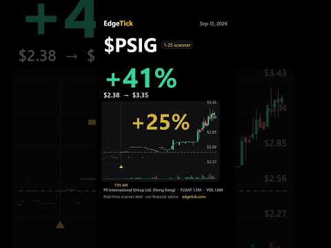 Seberapa cepat harga saham bisa naik setelah adanya peringatan? $PSIG hari ini. PSIG +59% Low Float Alert Replay
