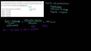 Units of Production Depreciation