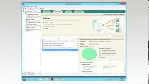 Kaspersky Security for Virtualization - Light Agent