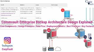 Commvault Architecture Explained | Enterprise Backup Design Guide Net Worth