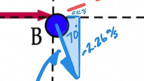 Askey Physics -- PhySP20 -- 2D Collision Short Cut