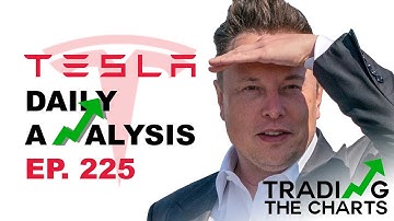 Tesla stock FALSE wedge breakout | TSLA Stock Analysis & Price Predictions