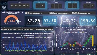 Weather Forecasting Dashboard
