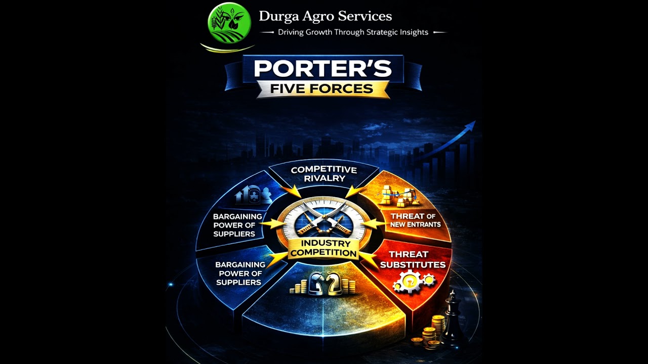 Software - EP - 24 - Porter’s Five Forces बिजनेस मुनाफे की पांच छिपी ताकतें