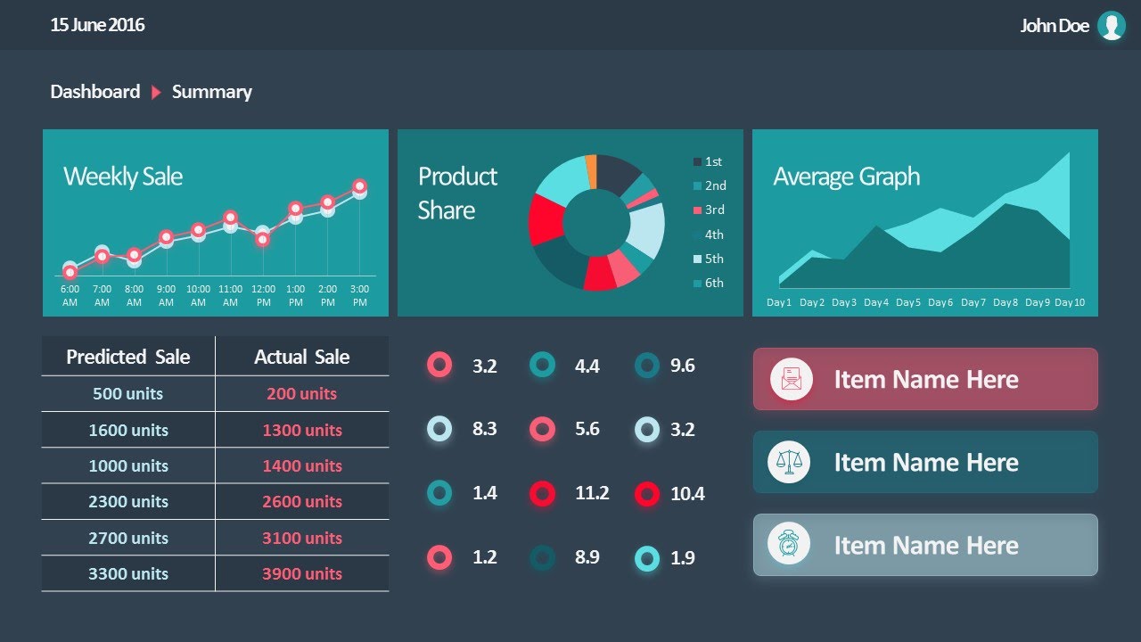 Animated Flat Sales Dashboard for PowerPoint - SlideModel 