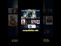 Upgraded 1080P Mini Projector - Portable Home Cinema Expe...