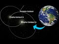 What If Earth ENDS UP in the Alpha Centauri System | Universe Sandbox