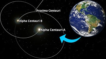 What If Earth ENDS UP in the Alpha Centauri System | Universe Sandbox