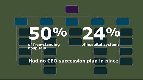 Module 5: Succession Planning and Employee Development