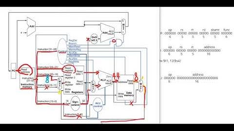 [컴퓨터구조] MIPS 명령어 데이터패스 처리과정 / R, I, J - Type