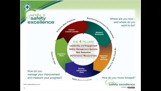 Details Journey to Safety Excellence General overview Guide