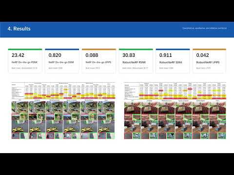 DualSplat: Robust 3D Gaussian Splatting via Pseudo-Mask Bootstrapping from Reconstruction Failures