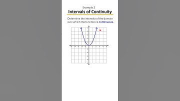 Continuity vs. Discontinuity 🔁✖️ | How to Tell If a Graph is Continuous Over Its Domain - Ex 4