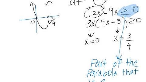 4.4 Solving Quadratic Inequalities Method 2 Tutorial Video